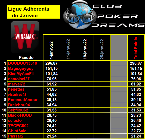 Ligue Adhérents - 2021 / 2022 - 3_ligu16