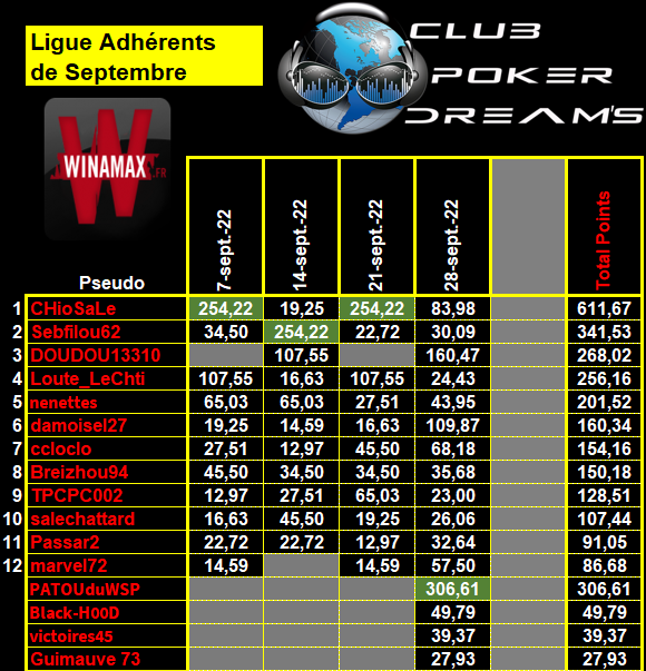 Ligue Adhérents - Septembre à Décembre 2022 - 3_ligu52