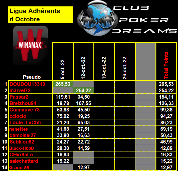 Ligue Adhérents - Septembre à Décembre 2022 - 3_ligu55
