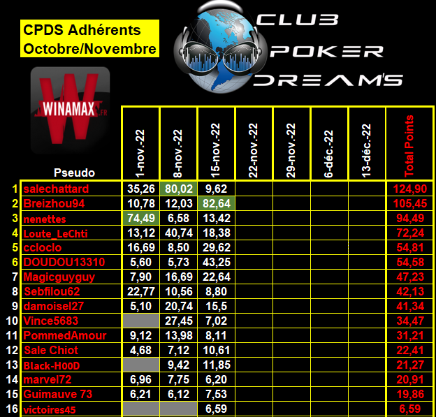 CPDS Adhérents - 2022 / 2023 - 5_adhz54