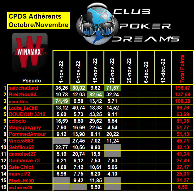 CPDS Adhérents - 2022 / 2023 - 5_adhz55