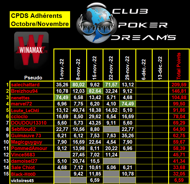 CPDS Adhérents - 2022 / 2023 - 5_adhz56