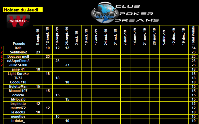 CPDS Holdem du Jeudi - 3ème trimestre 2019 Jeudi214