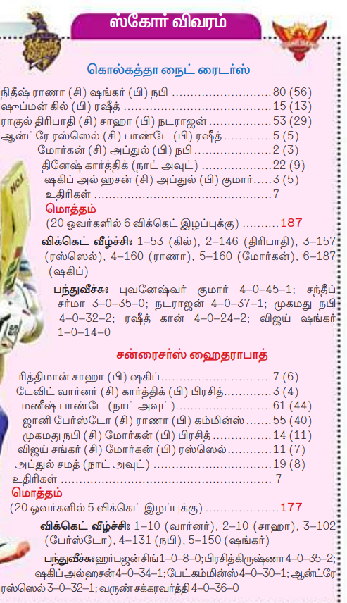 ஐபிஎல் கிரிக்கெட்: 10 ரன்கள் வித்தியாசத்தில் கொல்கத்தா நைட்ரைடர்ஸ் அணி வெற்றி Cri12