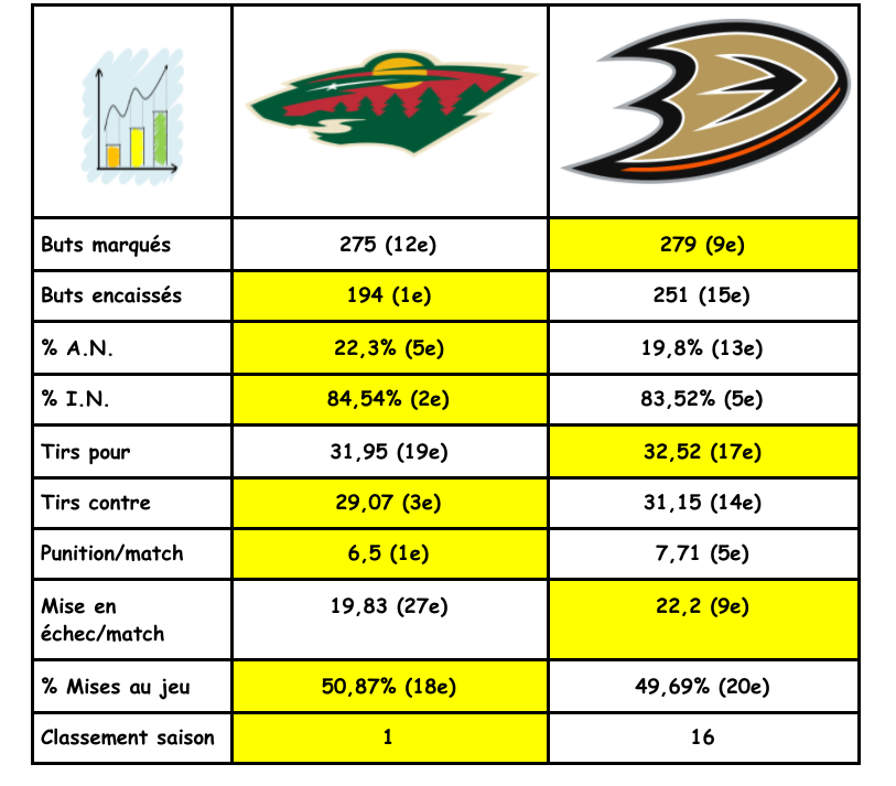 Minnesota Wild (1) vs Anaheim Ducks (16) Screen10