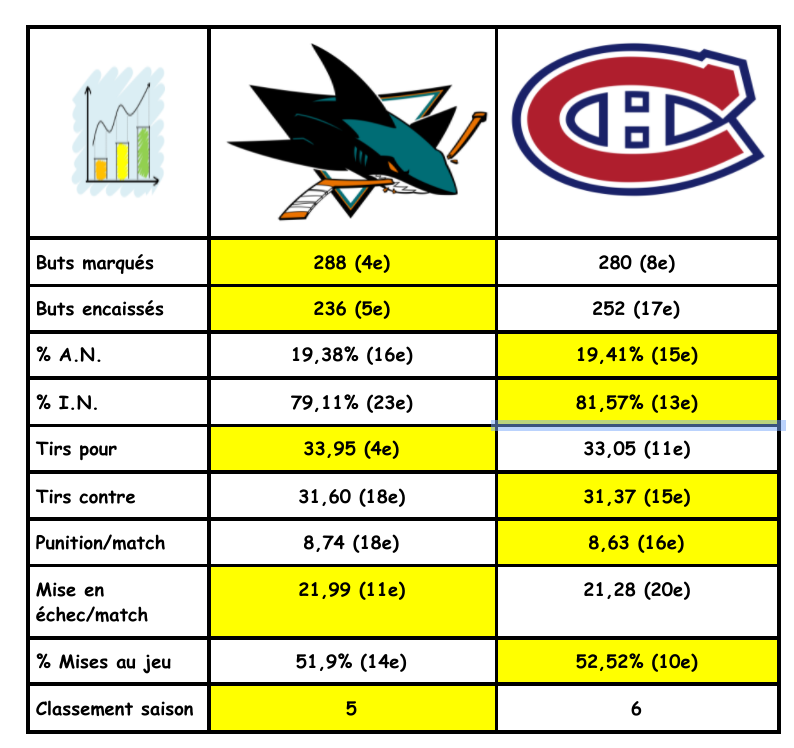 San Jose Sharks (5) vs Montreal Canadiens (6) Screen22