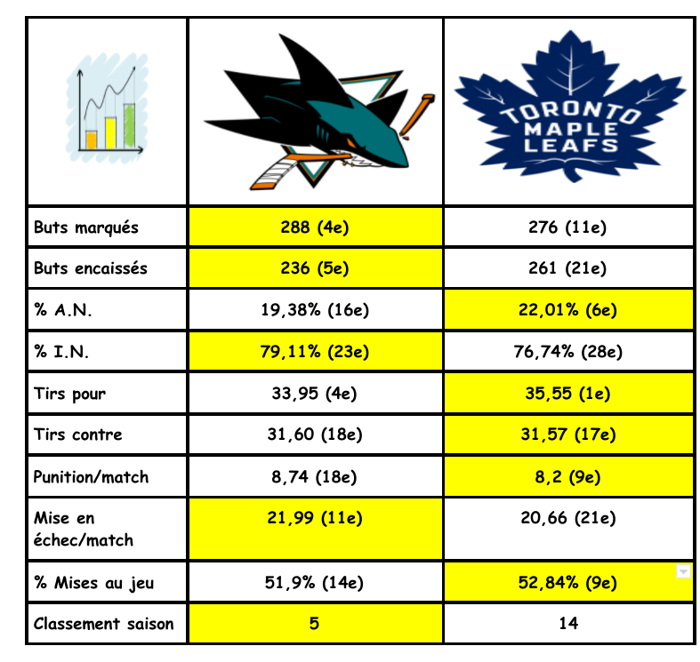 San Jose Sharks (5) vs Toronto Maple Leafs (14) Screen29