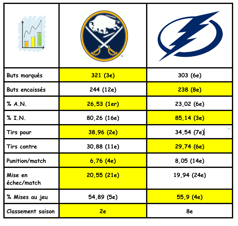 Buffalo Sabres (2) vs Tampa Bay Lightning (8) Screen40