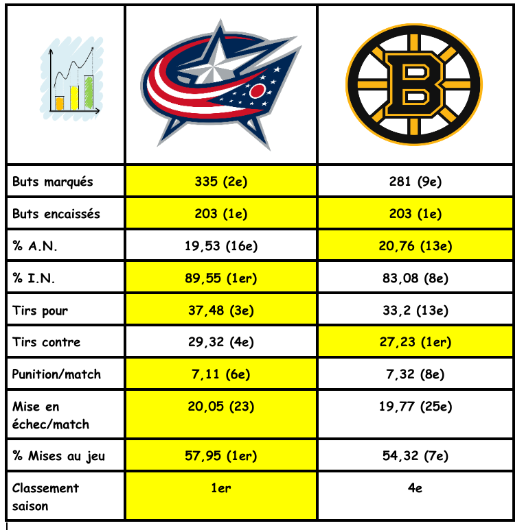 Columbus Blue Jackets (1) vs Boston Bruins (4) Screen48