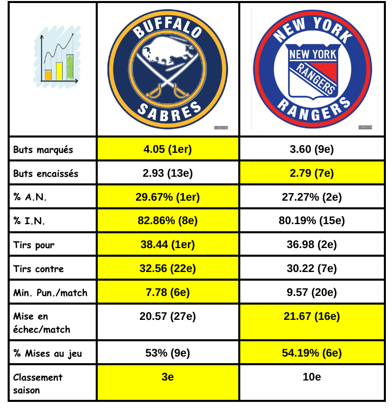 Buffalo Sabres (2) VS New York Rangers (10) Screen66