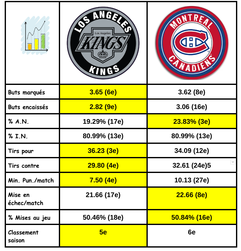 Los Angeles Kings (5) VS Montreal Canadiens (6) Screen68