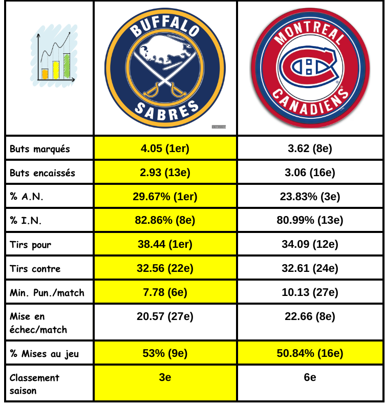 Buffalo Sabres (2) VS Montreal Canadiens (6) Screen71