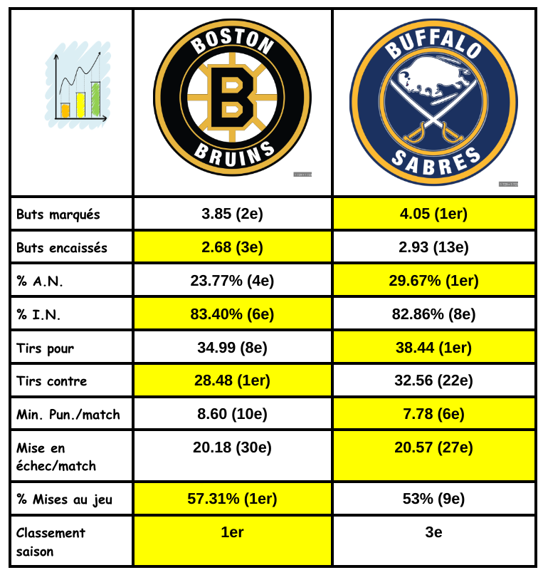 Boston Bruins (1) VS Buffalo Sabres (3) Screen73