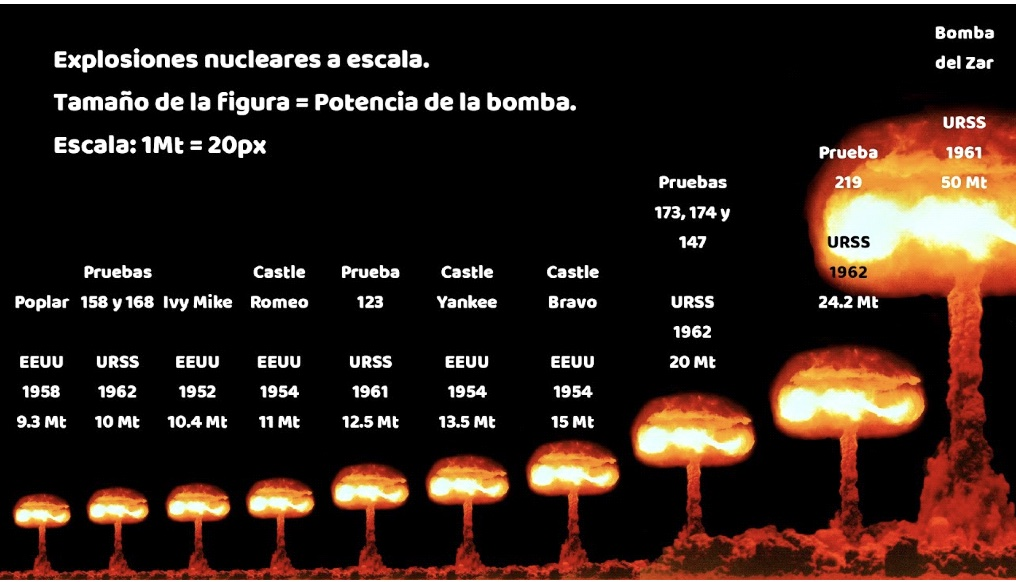 Сваруу - ЯЗХИ СВАРУУ - ЯДЕРНЫЕ БОМБЫ НЕ РАБОТАЮТ ТАК, КАК О НИХ ГОВОРЯТ, ЭТО ЭНЕРГЕТИЧЕСКИЕ БОМБЫ (в 2 частях) + Хироcима и Нагаса или существует ли ядерное оружие A_201519