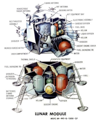 Сваруу - Лунные миссии "Аполлона" - фальшивка или реальность?  A_202728