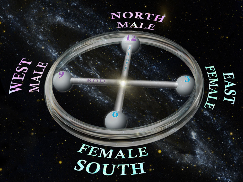 Лиза Ренье - Инициация Космических Часов  Февраль 2022  Блог Изменяющиеся линии времени Cosmic12