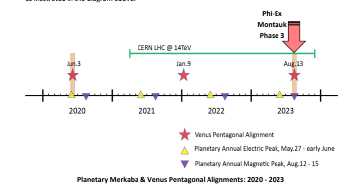 Ноэль Тобин - Основные выравнивания планетарной решетки: 2020 - 2023 годы Major211