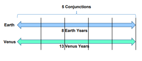 Ноэль Тобин - Основные выравнивания планетарной решетки: 2020 - 2023 годы Major212
