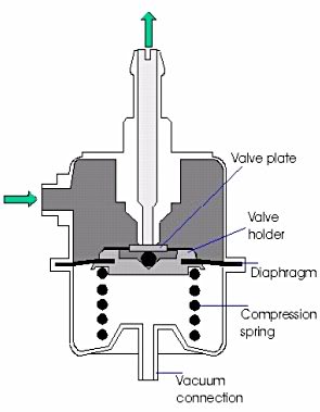 Fuel leak pressure regulator... Fuelpr11