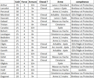 Maraudeurs Factio22