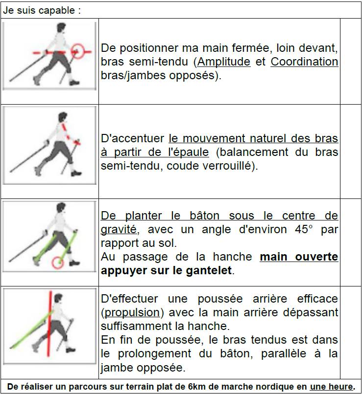 Formation Animateur Format10