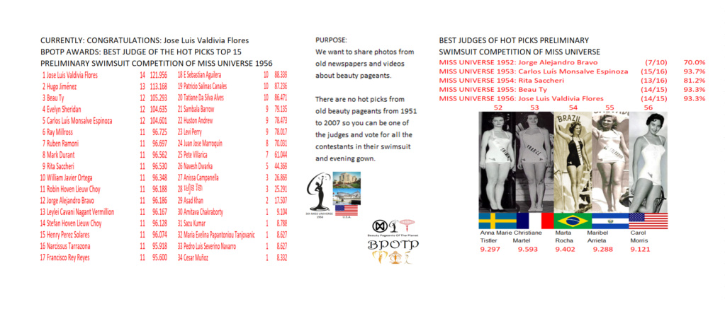 Miss Universo 1956: Beauty Pageants Of The Planet Awards (BPOTP): Mejor Juez del Hot Picks Top 15 Competencia Preliminar en Traje de Baño de Miss Universo 1956. 10_1_b16
