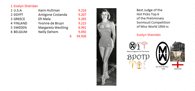 Miss Mundo 1954: Beauty Pageants Of The Planet Awards (BPOTP): Mejor Juez del Hot Picks Top 6 Competencia Preliminar en Traje de Baño de Miss Mundo 1954. 10_bpo10