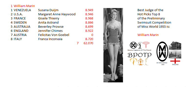 Miss Mundo 1955: Beauty Pageants Of The Planet Awards (BPOTP): Mejor Juez del Hot Picks Top 8 Competencia Preliminar en Traje de Baño de Miss Mundo 1955. 10_bpo14