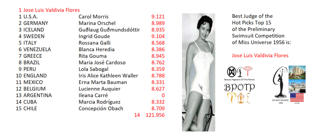 Miss Universo 1956: Beauty Pageants Of The Planet Awards (BPOTP): Mejor Juez del Hot Picks Top 15 Competencia Preliminar en Traje de Baño de Miss Universo 1956. 10_bpo16