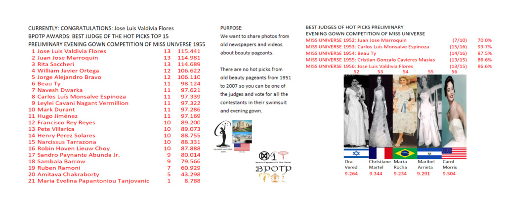 Miss Universo 1956: Beauty Pageants Of The Planet Awards (BPOTP): Mejor Juez del Hot Picks Top 15 Competencia Preliminar en Traje de Noche de Miss Universo 1956. 15_1_b18
