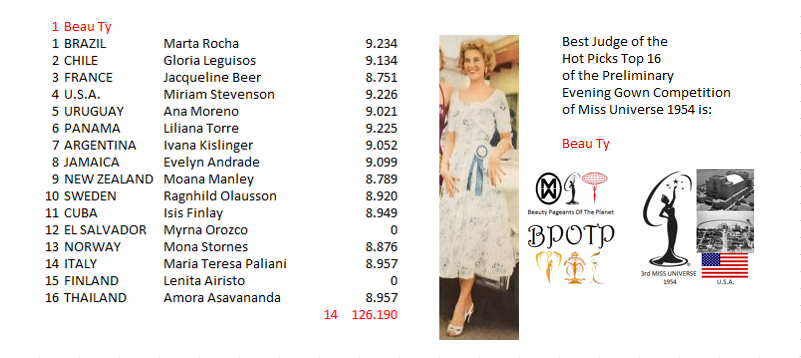 Miss Universo 1954: Beauty Pageants Of The Planet Awards (BPOTP): Mejor Juez del Hot Picks Top 16 Competencia Preliminar en Traje de Noche de Miss Universo 1954. 15_bpo10