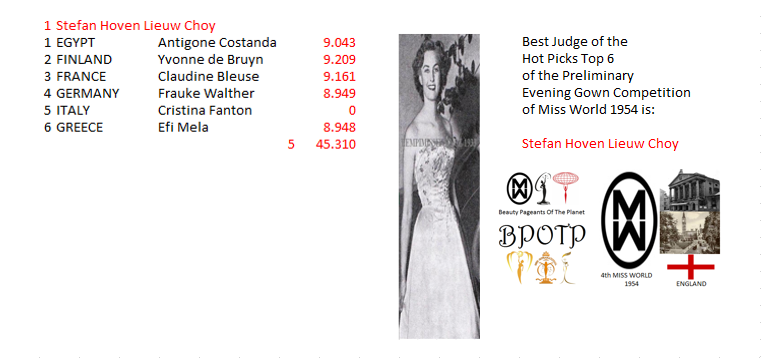 Miss Mundo 1954: Beauty Pageants Of The Planet Awards (BPOTP): Mejor Juez del Hot Picks Top 6 Competencia Preliminar en Traje de Noche de Miss Mundo 1954. 15_bpo12