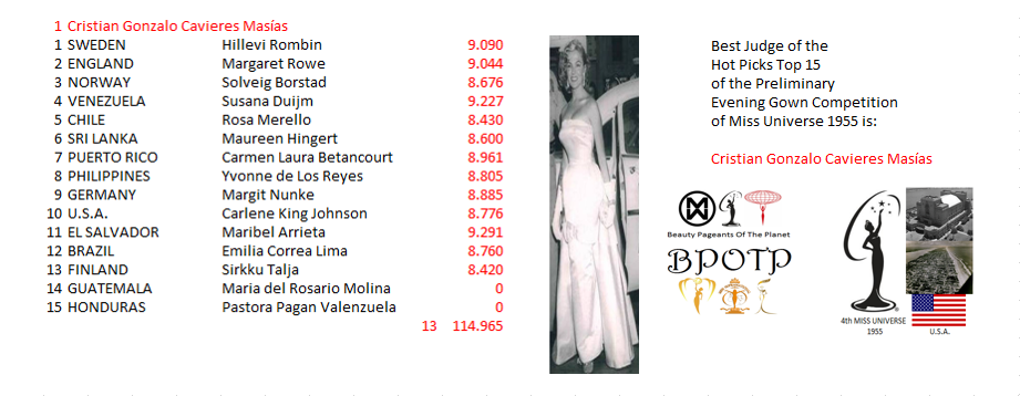 Miss Universo 1955: Beauty Pageants Of The Planet Awards (BPOTP): Mejor Juez del Hot Picks Top 15 Competencia Preliminar en Traje de Noche de Miss Universo 1955. 15_bpo14