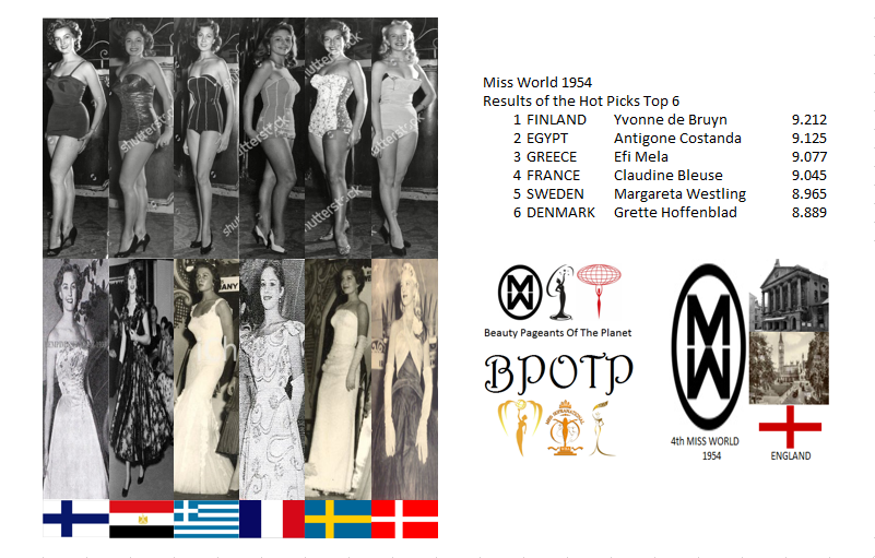 Miss Mundo 1954: Hot Picks Top 6. 17_hot12