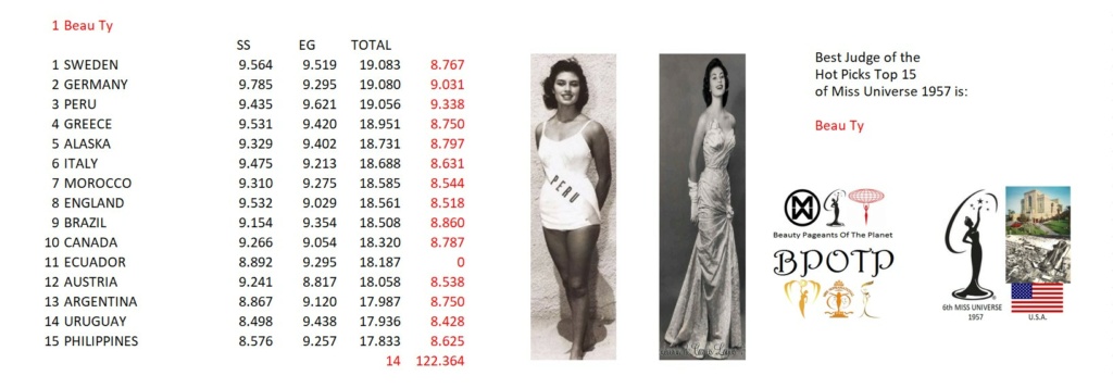 Miss Universo 1957: Beauty Pageants Of The Planet Awards (BPOTP): Mejor Juez del Hot Picks Top 15 de Miss Universo 1957. New. 19_bpo13