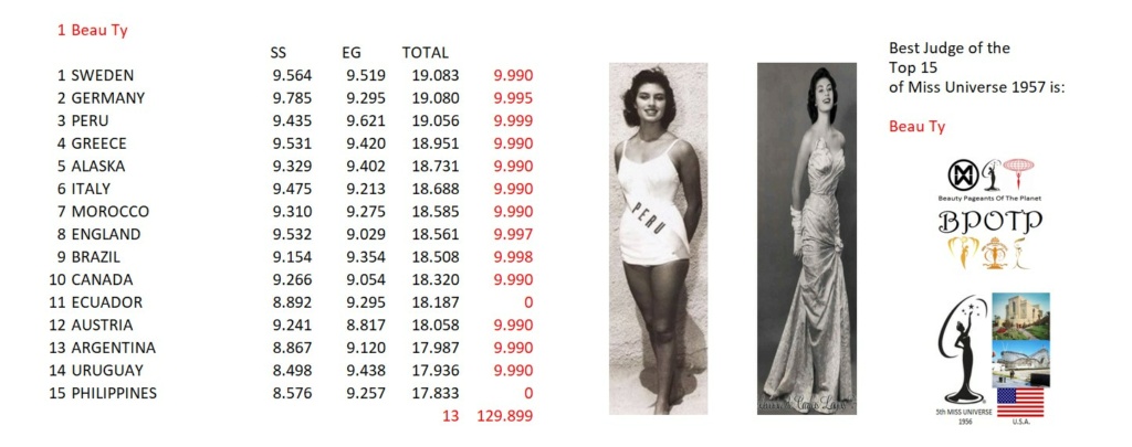 Miss Universo 1957: Beauty Pageants Of The Planet Awards (BPOTP): Mejor Juez del Top 15 de Miss Universo 1957. 23_bpo12