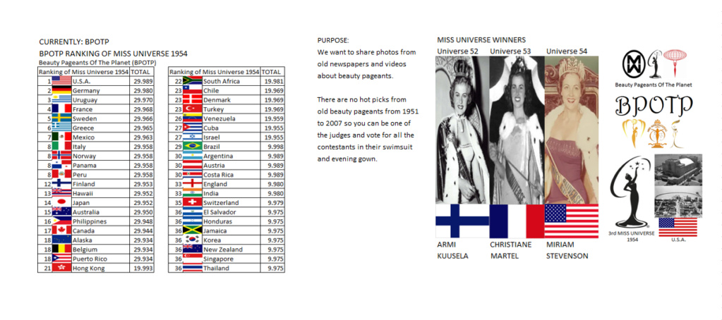 Miss Universo 1954. Beauty Pageants Of The Planet (BPOTP) Ranking de Miss Universo 1954. 25_1_r10