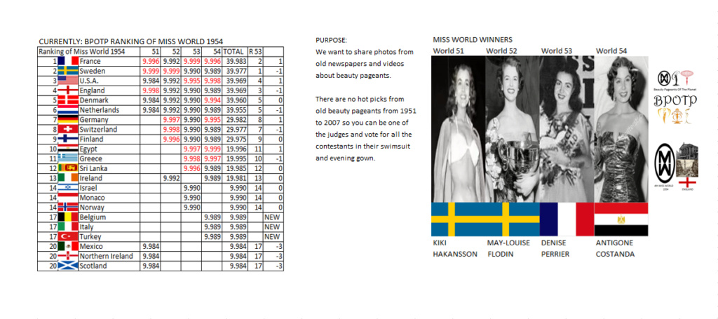 Miss Mundo 1954. Beauty Pageants Of The Planet (BPOTP) Ranking de Miss Mundo 1954. 25_1_r12