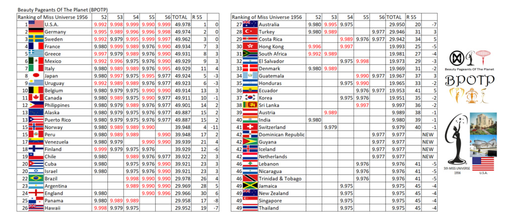 Miss Universo 1956. Beauty Pageants Of The Planet (BPOTP) Ranking de Miss Universo 1956. 25_ran18