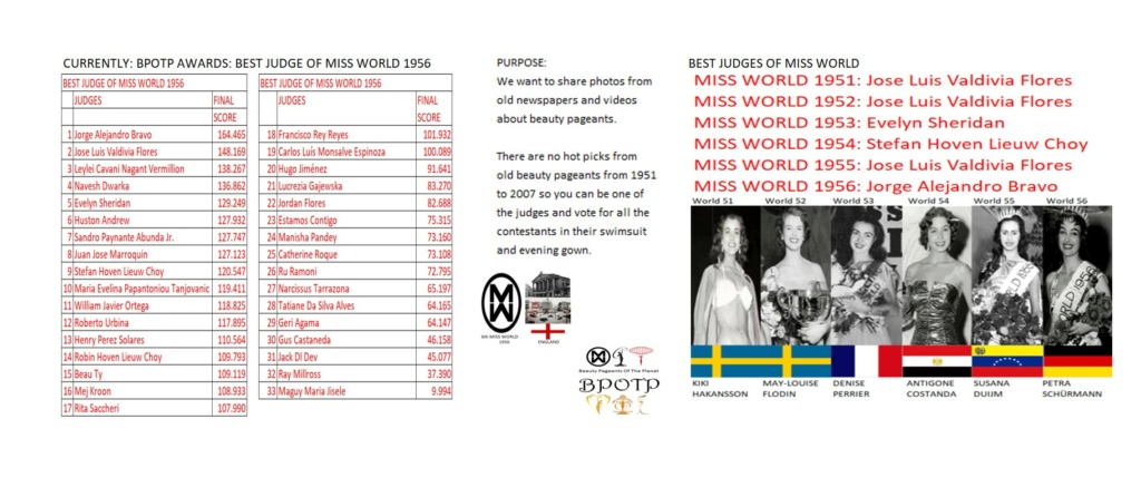 Miss Mundo 1956: Beauty Pageants Of The Planet Awards (BPOTP): Mejor Juez de Miss Mundo 1956.    27_1_b10
