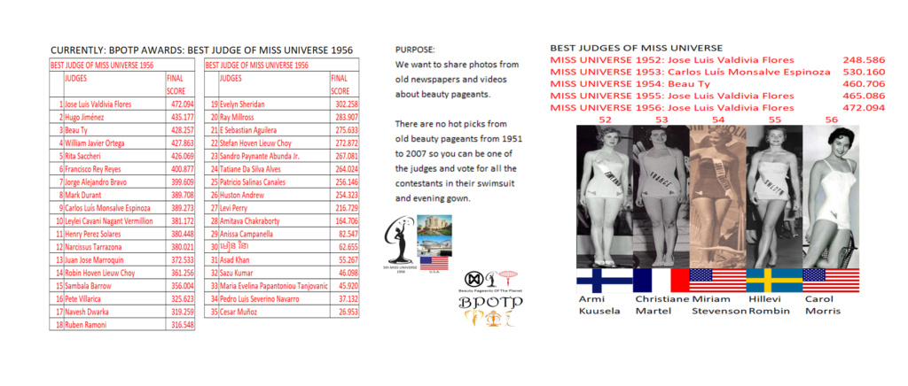 Miss Universo 1956: Beauty Pageants Of The Planet Awards (BPOTP): Mejor Juez de Miss Universo 1956. 27_1_b19