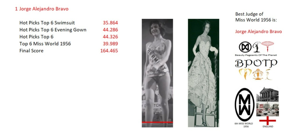 Miss Mundo 1956: Beauty Pageants Of The Planet Awards (BPOTP): Mejor Juez de Miss Mundo 1956.    27_bpo10