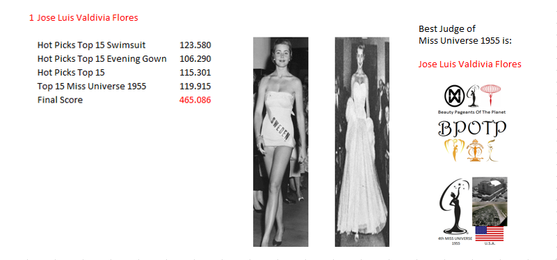 Miss Universo 1955: Beauty Pageants Of The Planet Awards (BPOTP): Mejor Juez de Miss Universo 1955. 27_bpo15