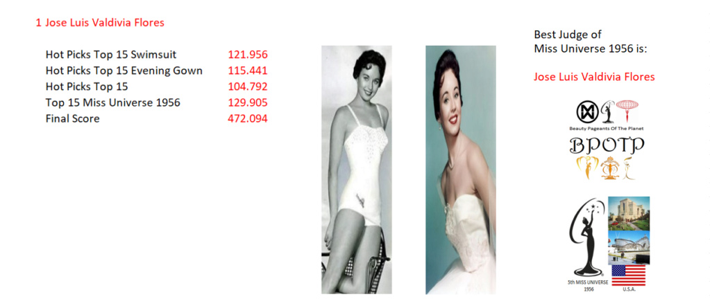 Miss Universo 1956: Beauty Pageants Of The Planet Awards (BPOTP): Mejor Juez de Miss Universo 1956. 27_bpo19