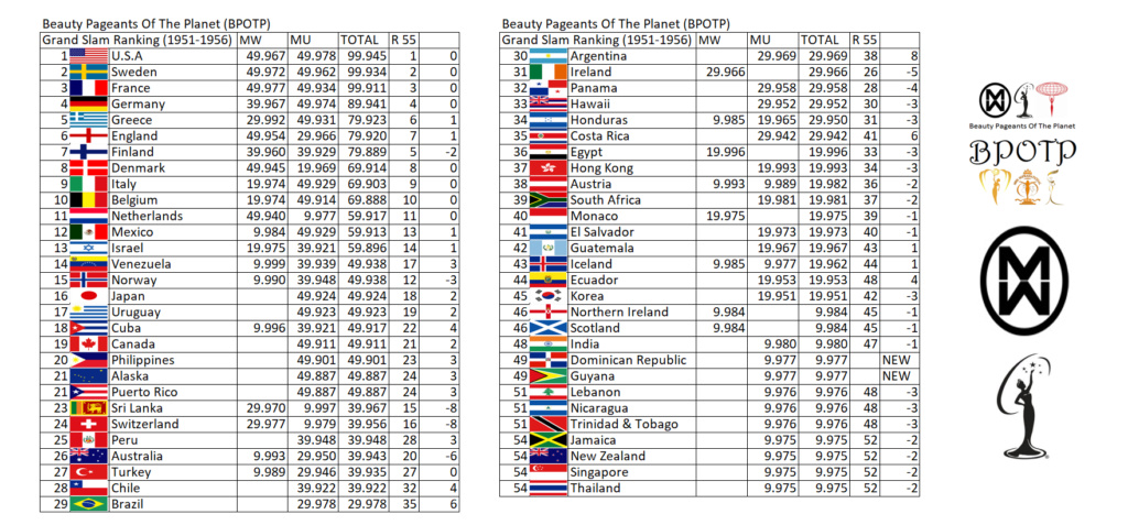 BPOTP Ranking Grand Slam (Miss Mundo 1951-Miss Universo 1956).   30_gs_18