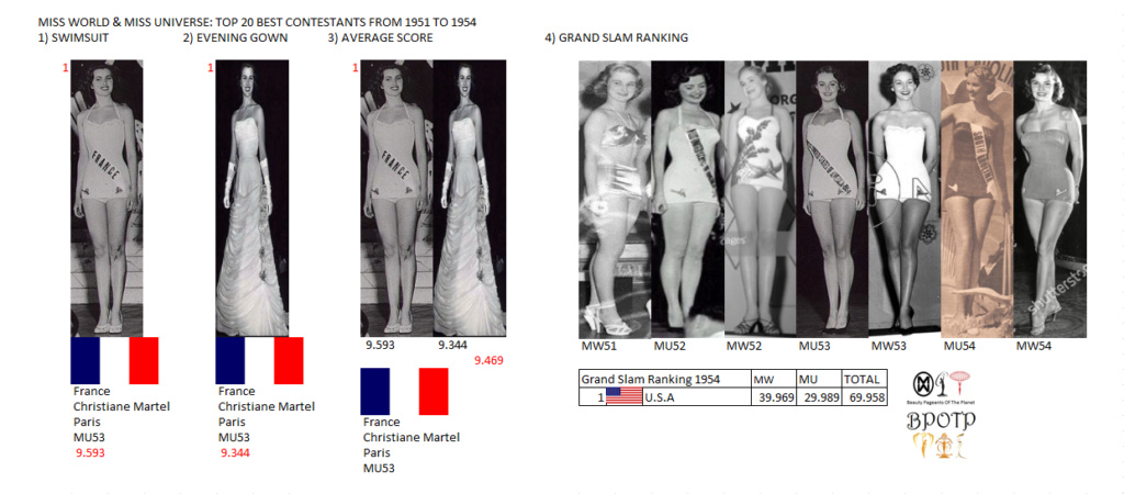 Miss Mundo y Miss Universo: Top 20 Mejores Candidatas desde 1951 hasta 1954. 32_bes10