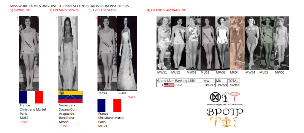 Miss Mundo y Miss Universo: Top 20 Mejores Candidatas desde 1951 hasta 1955. 32_top10