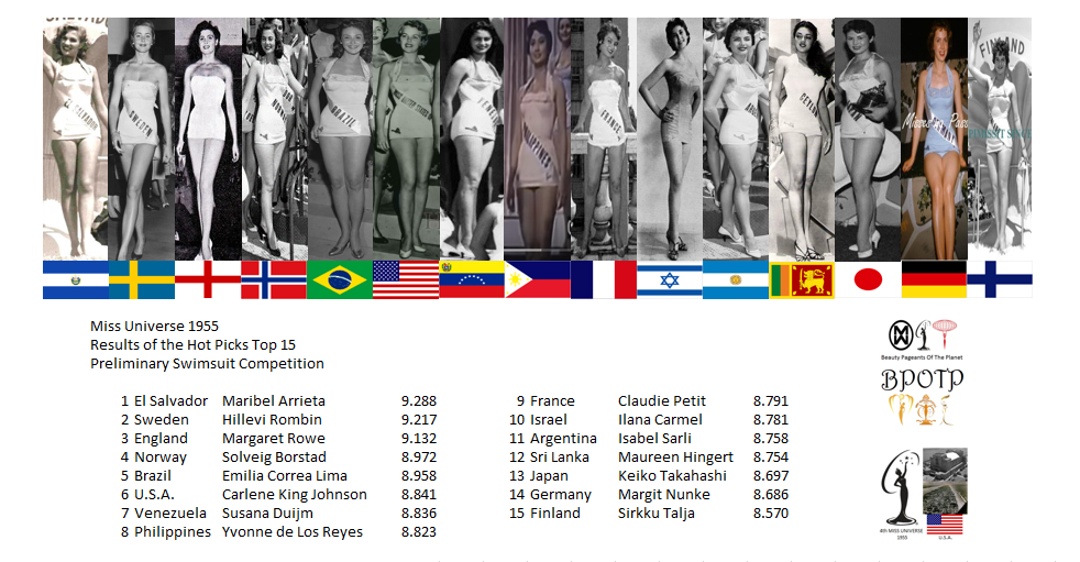 Miss Universo 1955: Hot Picks Top 15 Competencia Preliminar en Traje de Baño. 8_hot_12