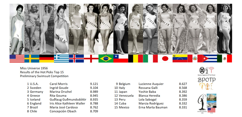 Miss Universo 1956: Hot Picks Top 15 Competencia Preliminar en Traje de Baño.    8_hot_16