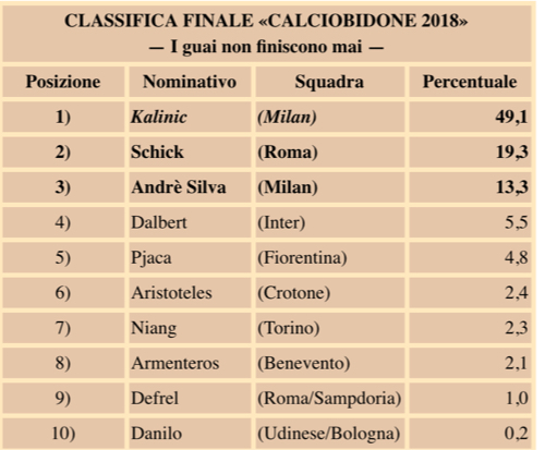 Serie A Tim - Page 37 Bidon_10